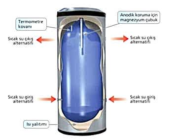 Akümülasyon Tankı