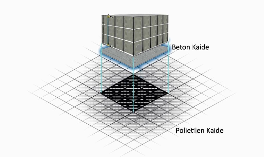 KAİDE SEÇENEKLERİ